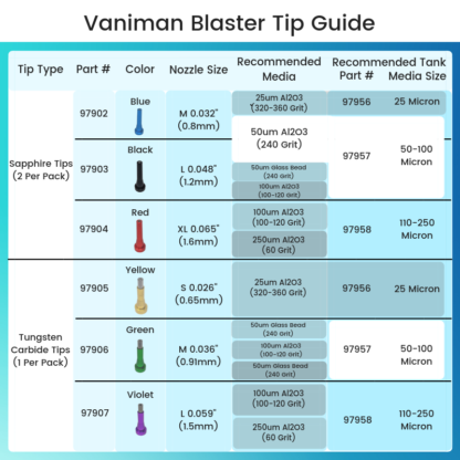 Vaniman Blaster TIp,Tank, & Media Guide