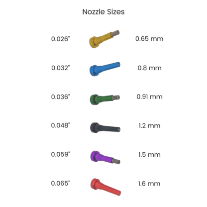 Vaniman Sandblaster Nozzles Tips