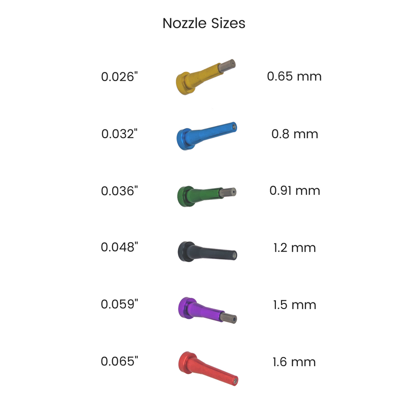 Vaniman Sandblaster Nozzles Tips