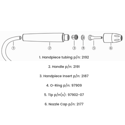 Vaniman Handpiece Part Guide