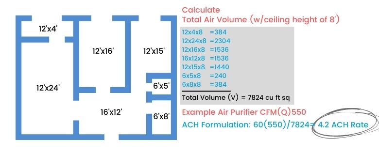 air changes per hour example calculation