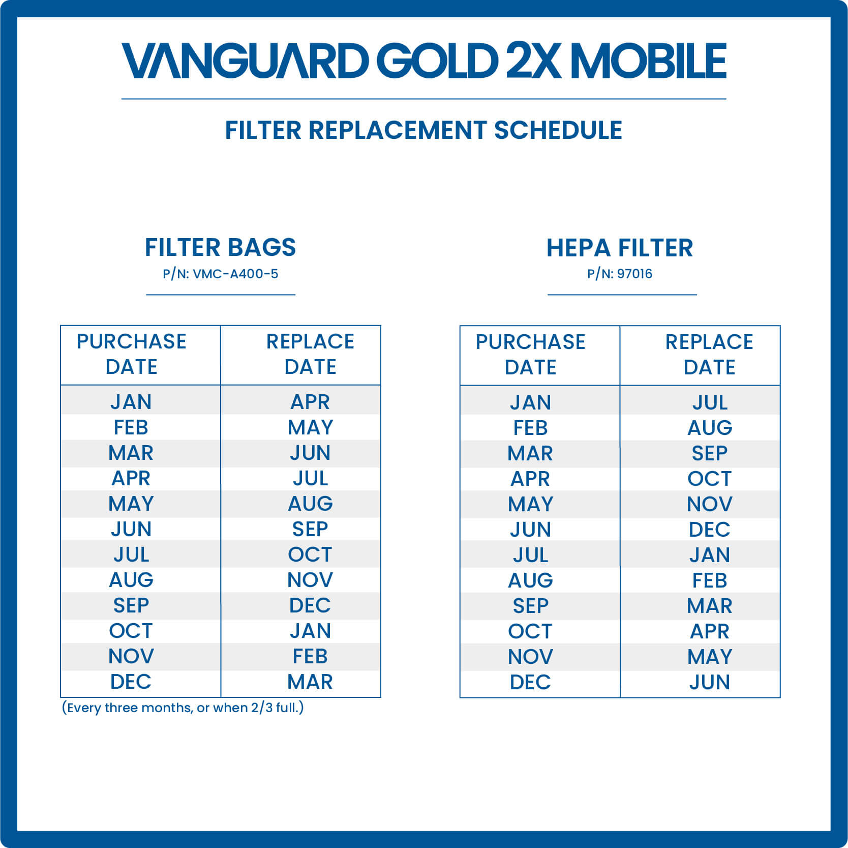Vanguard Gold Mobile Series Filter Replacement Info Vaniman