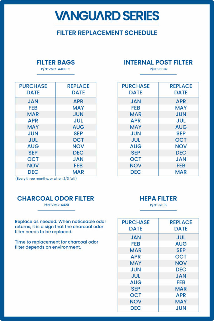Vanguard Series Filter Replacement Calendar