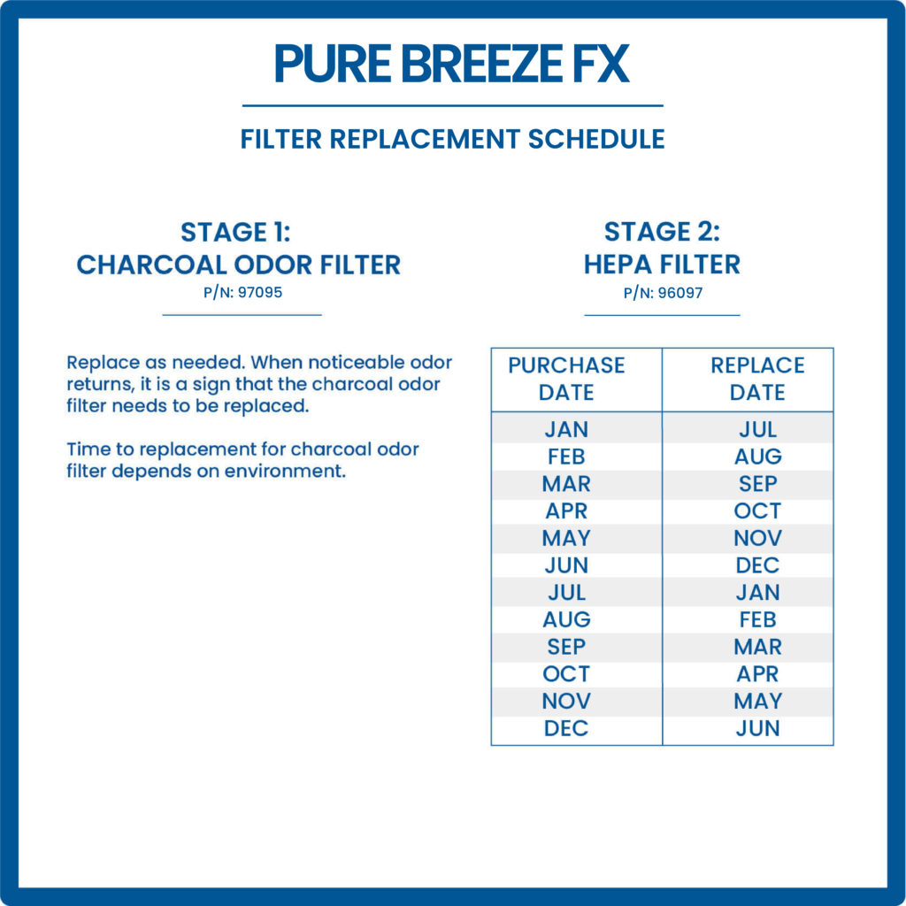 PB FX Filter Replacement Calendar Guide