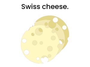 Swiss Cheese Metaphor