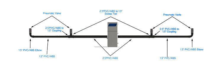 Dental Vacuum System Piping Design