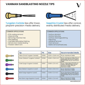 Composite Carbide Sandblaster Nozzle Tip: 1/16" ID, Longer-Lasting than Tungsten & Boron