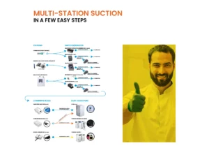 Multi-Station Suction Breakdown