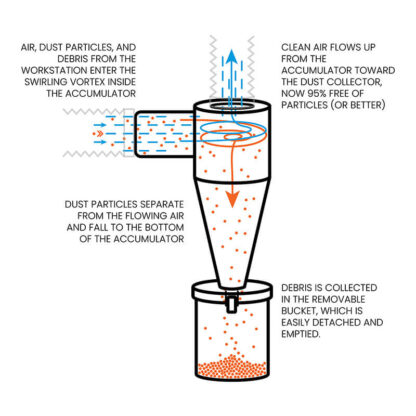 Accumulator - How It Works